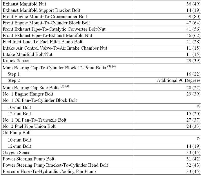 Toyota Camry Wheel Torque Specs
