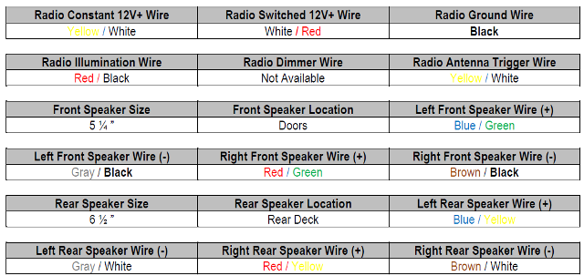 97 Accord Stereo Wiring Diagram Wiring Diagram Make System Make System Erbapersa It