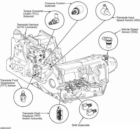 falla en caja automatica de lumina 1997 1975 volkswagen wiring diagram 