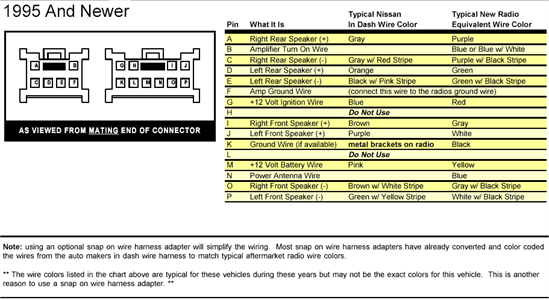 chevy radio wiring color codes  | Car Radio Wiring Color Codes