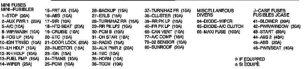 2007 Chevy Colorado Fuse Box Diagram