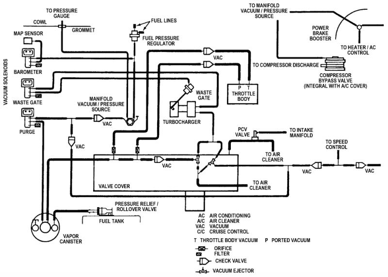 Busco diagrama de vacios para phantom chrysler 2.5 turbo 91 chrysler lebaron fuse box 