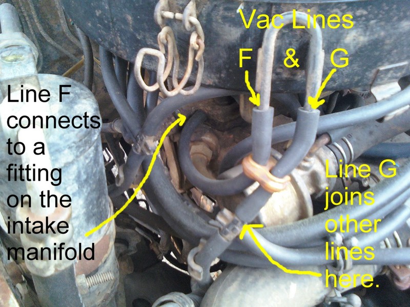 Como se conectan las mangueras del carburador de motor z24 