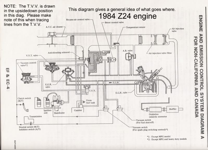 Quiero saber la ubicación de las mangueras de vacío de mi ... 1989 chevy s10 engine wiring diagram 