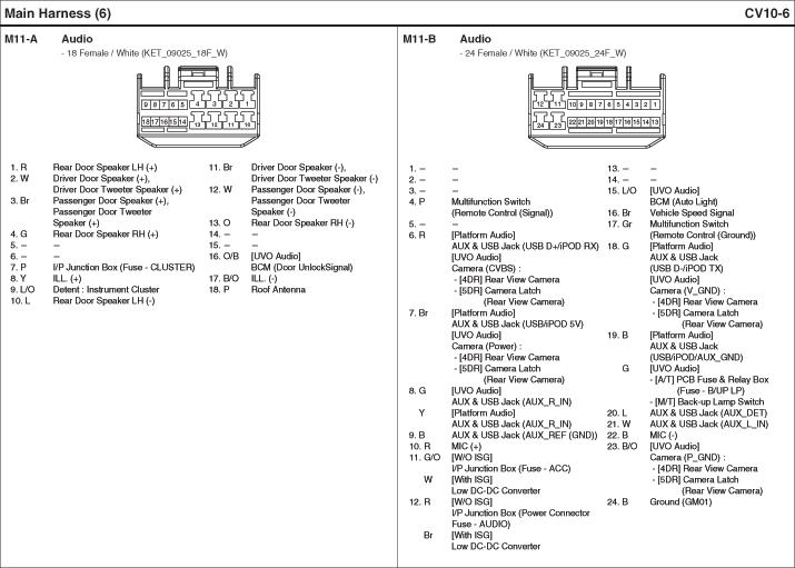diagrama_del_stereo_kia_rio.gif