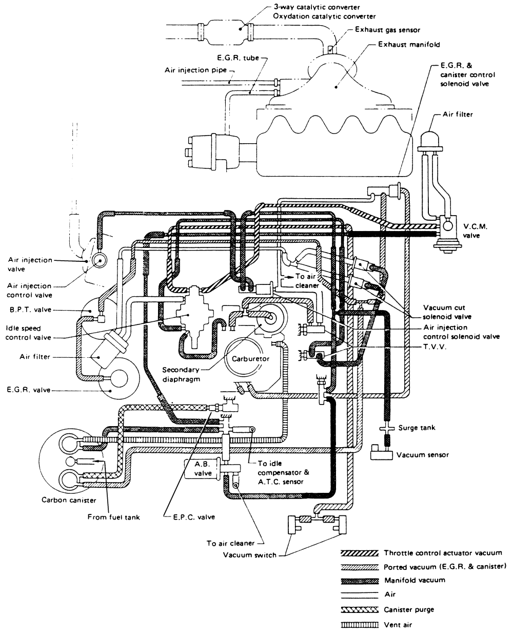 Nissan 1987 diagrama de mangueras de carburador nissan b11 91 240sx fuel pump wiring diagram 