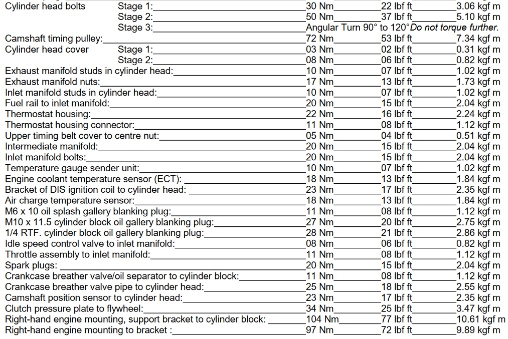 Especificaciones de Torque para Ford Focus 2.0 Zetec