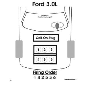 Diagramas De Orden De Encendido De Ford Cómo Probar El Módulo De