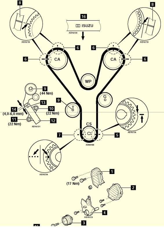 los puntos de correa de distribucion de trooper960 3.2 isuzu amigo wiring 