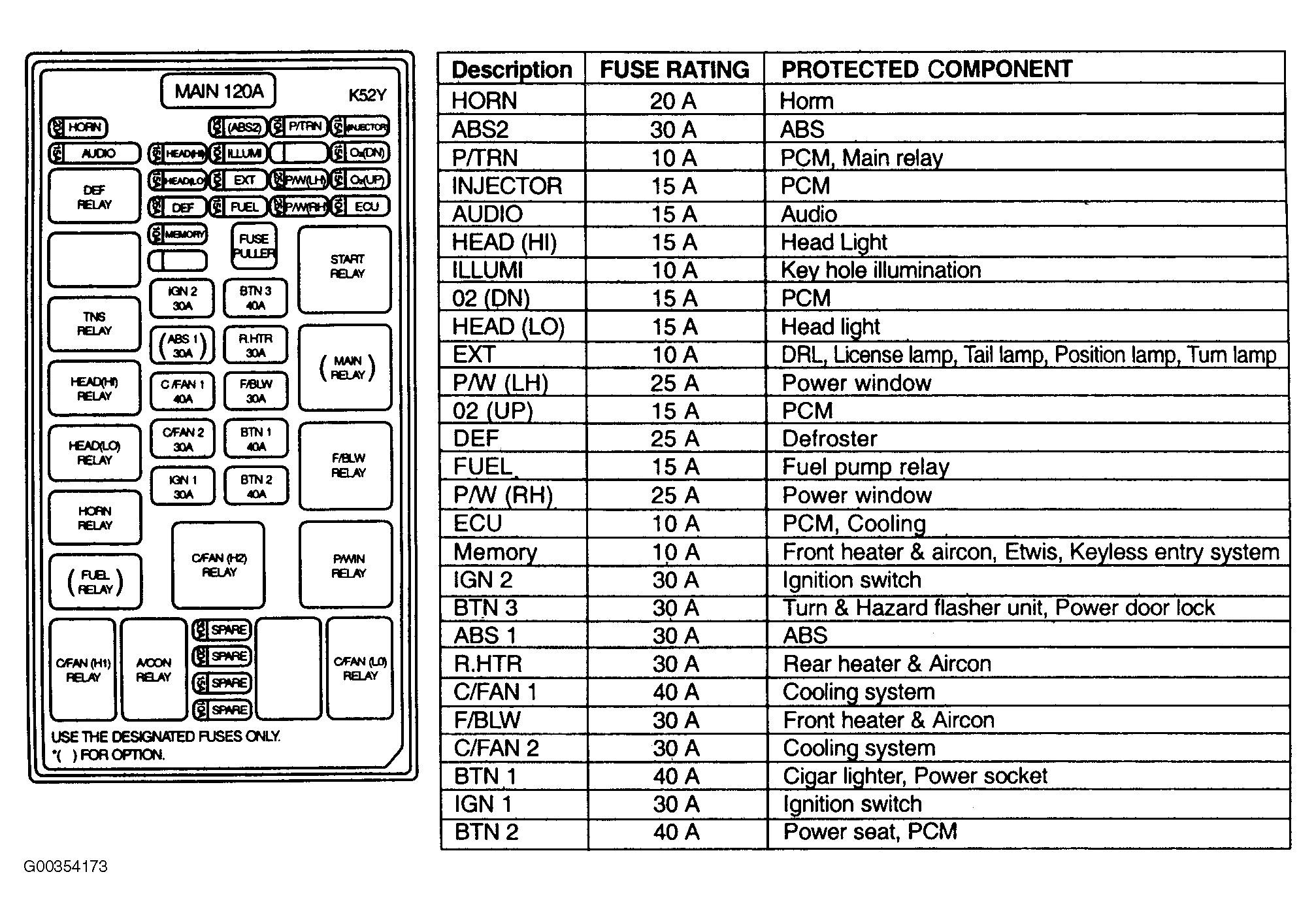 Fuse Box Location And Diagrams Subaru Baja 2003 2006