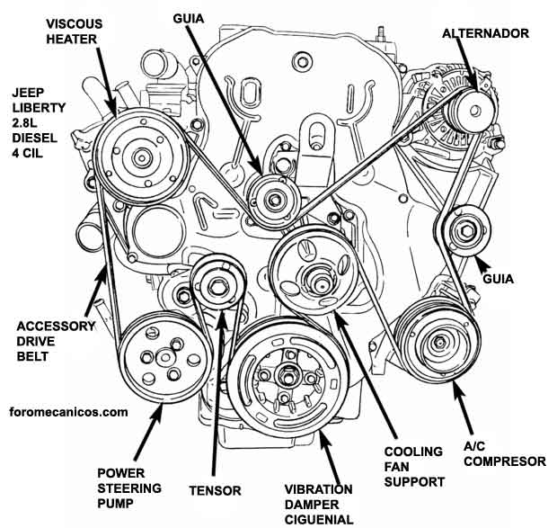 Manual de Servicio Dodge, Jeep, Chrysler 3.7L