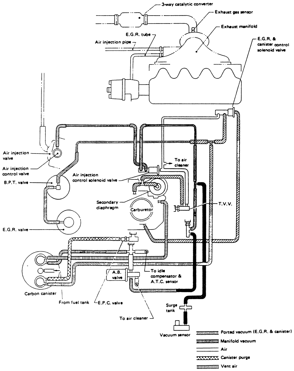 Que tal ,buenas tardes este diagrama de mangueras de vacio ... 93 sonoma wiring diagram 