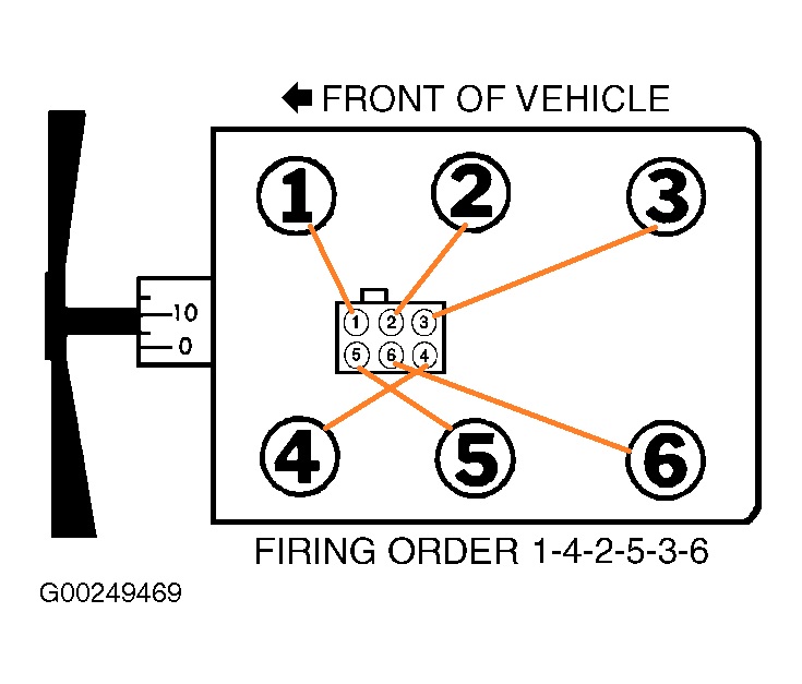 Orden De Encendido Ford Explorer 4.0 Sohc Best Signal - www