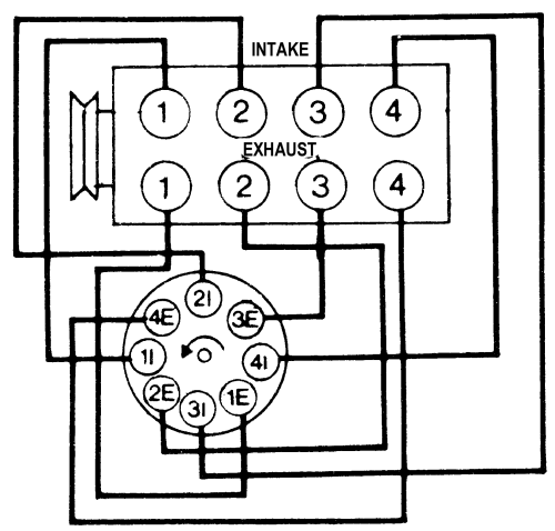cadena tel tiempo 1984 nissan 720 wiring diagram 