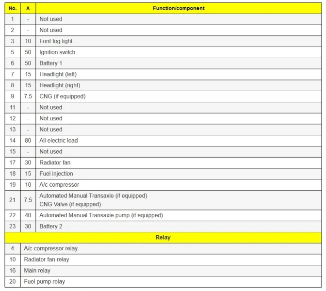 Suzuki Diagrama de fusibles y relays Suzuki Alto K10B