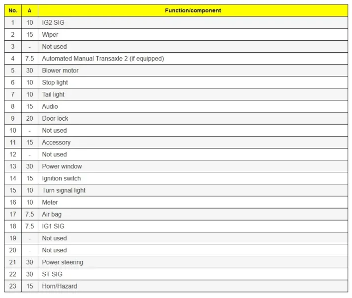 Suzuki Diagrama de fusibles y relays Suzuki Alto K10B