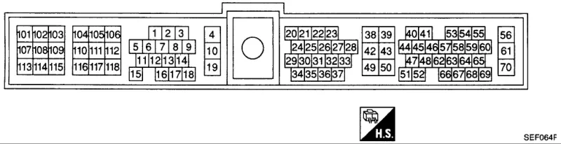 Nissan ECU Pinout del Nissan Sentra GA16DE, GA16DNE