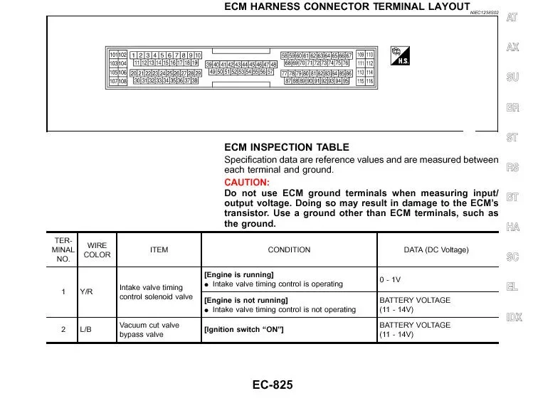 Diagrama de Pines ECU del Nissan Sentra QG18DE: Esquema Completo para Reparación y Diagnóstico