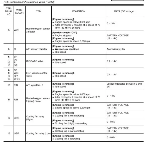 Diagrama de Pines ECU del Nissan Sentra QG18DE: Esquema Completo para Reparación y Diagnóstico