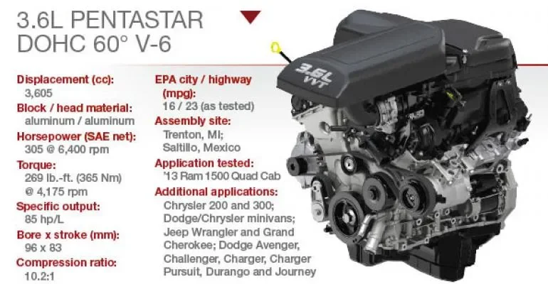 Chrysler Manual de Servicio motor Pentastar 3.6L V6 - Dodge, Jeep, Chrysler
