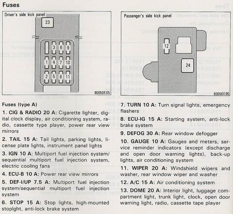 Fusible de la luz del tablero del corola 1997 86 chevy wiring diagram 