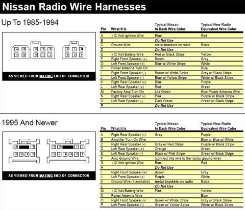 codigos de cables de radio de nissan frontier 2000 ... 2010 vw jetta radio wiring diagram 
