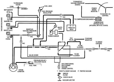 Busco diagrama de vacios para phantom chrysler 2.5 turbo 1992 honda civic fuse box wiring diagram 