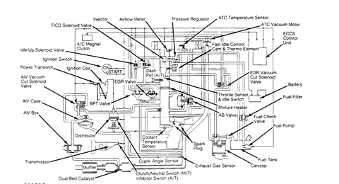 Mangueras de vacio 2004 toyota 4 runner fuse diagram 