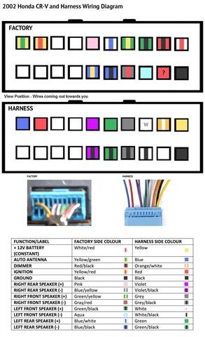 diagrama para radio