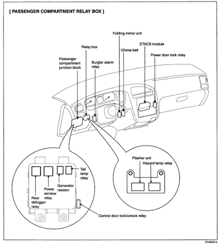 2013 Subaru Impreza Fuse Box. Subaru. Auto Wiring Diagram