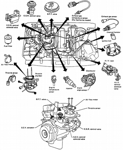 diagrama de puesta a punto motor KA24E Nissan Pick-up