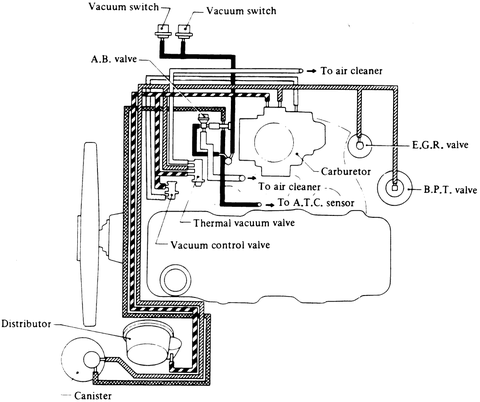 MANGUERAS DE VACIO 300zx engine diagram for 1984 