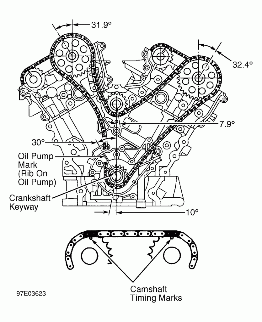 Sincronizar la cadena del tiempo de motor 3 5 ford interceptor 2015