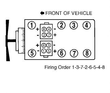 Orden de encendido Ford Explorer 8 cilindros