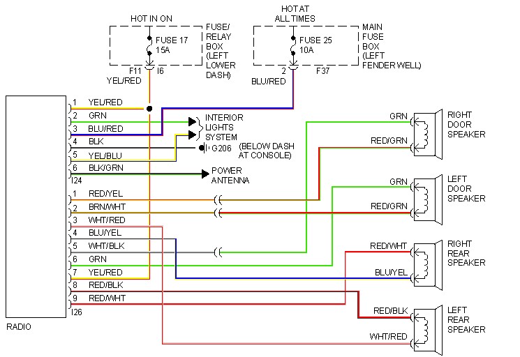 2005 Subaru Forester Stereo Wiring Diagram - Wiring Diagram and Schematic