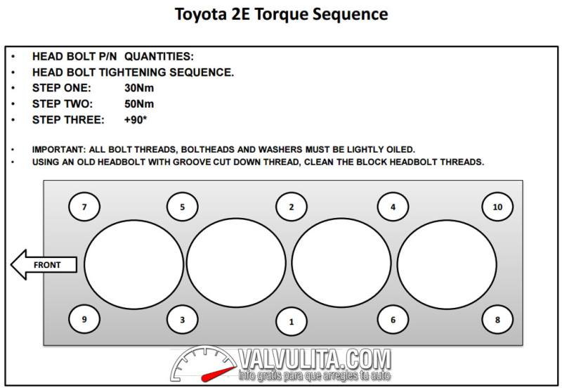 automovil toyota tercel | Manuales, Diagramas y Torque | VALVULITA