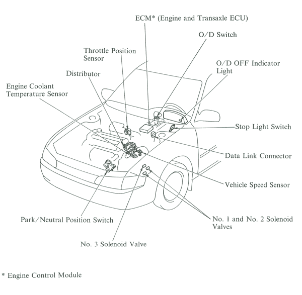 onde se encuentra el sensor de velocidad en el corolla 1998