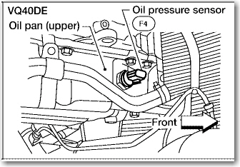 Sensor De Aceite