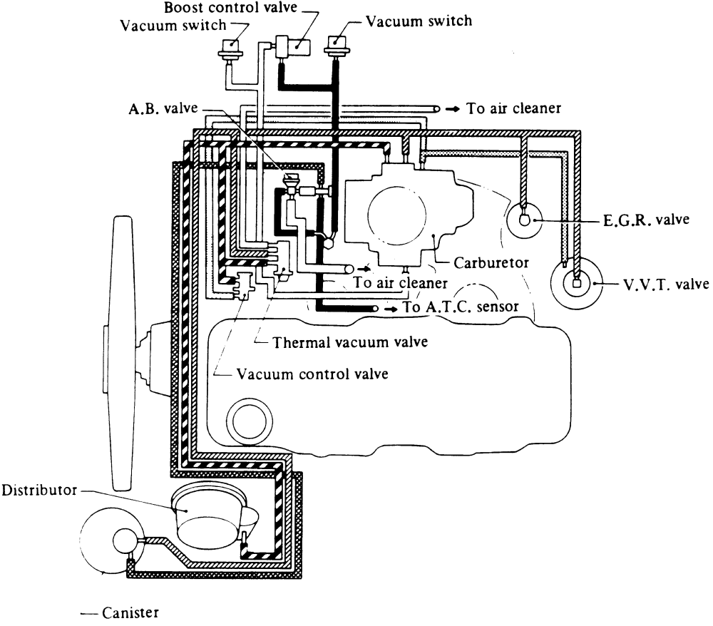 MANGUERAS DE VACIO 1986 nissan 200sx engine diagram wiring schematic 