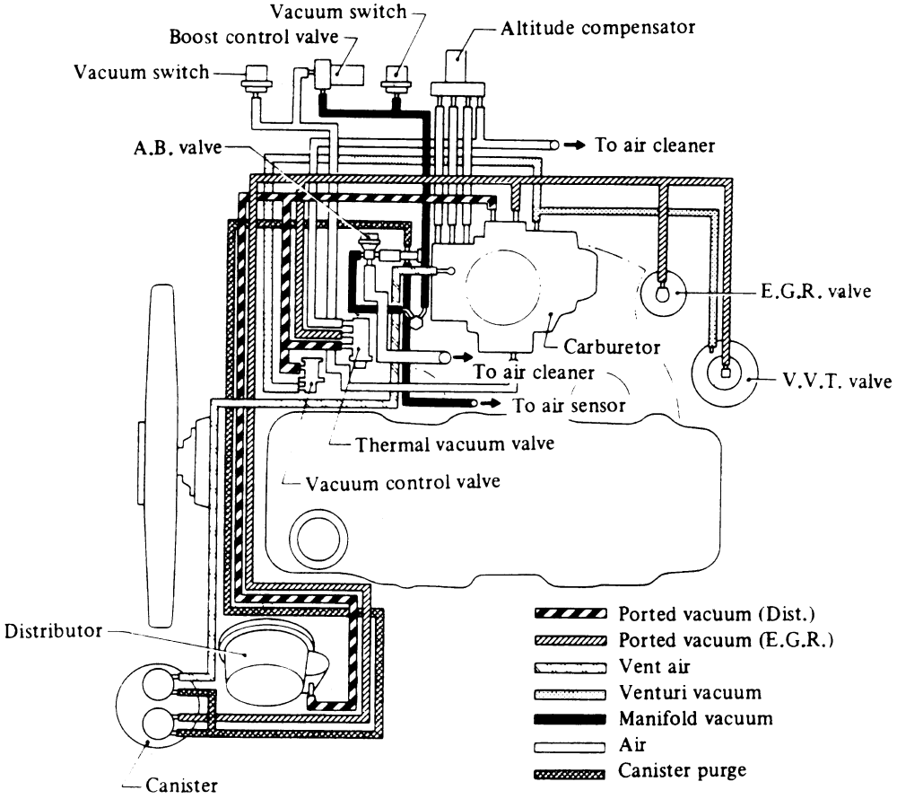 MANGUERAS DE VACIO nissan b11 wiring diagram 